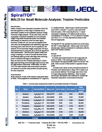 MALDI for Small Molecule Analysis - Triazine Pesticides